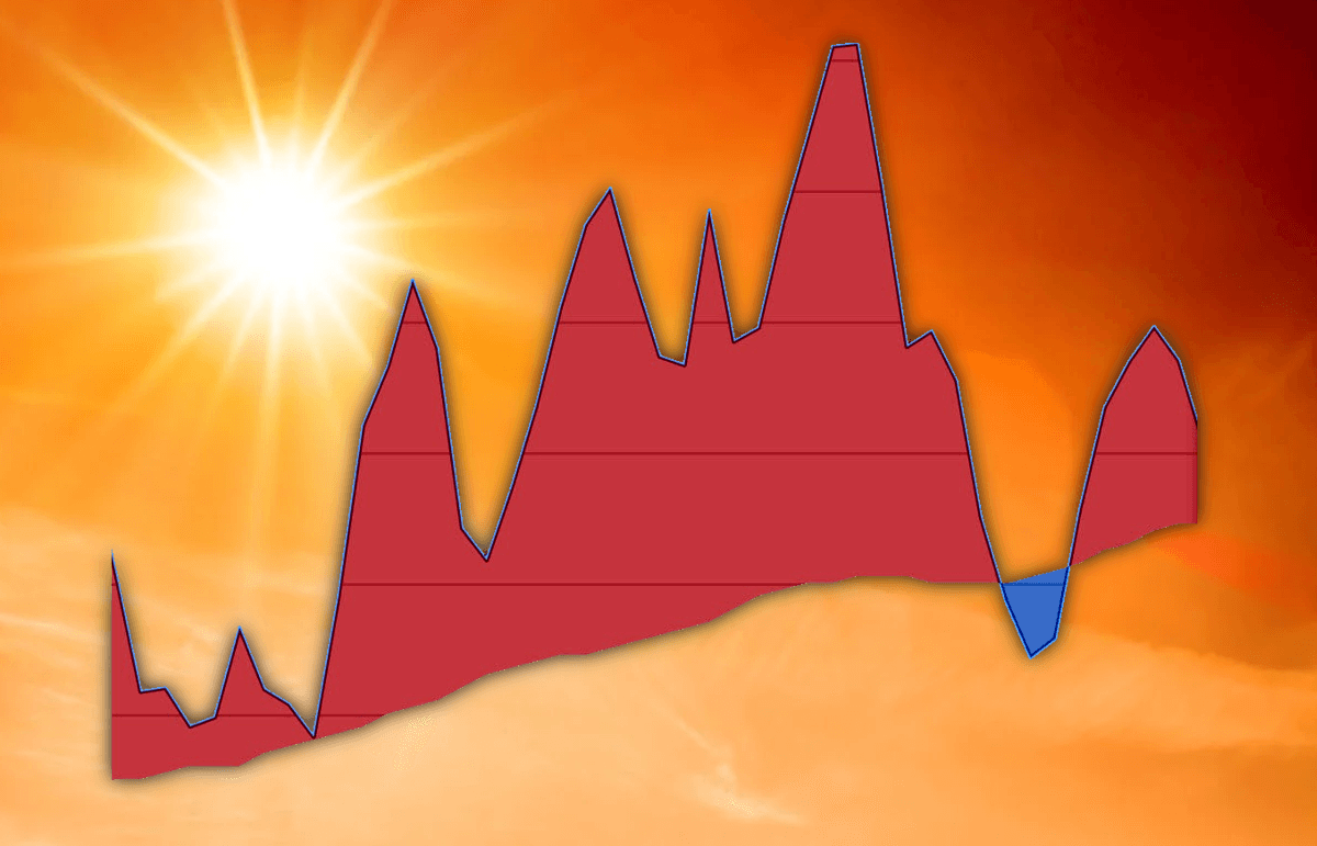 La première moitié d'été la plus chaude jamais observée en France !