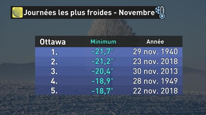 Image d'illustration pour Vague de froid record au Canada et dans le Nord-Est des Etats-Unis