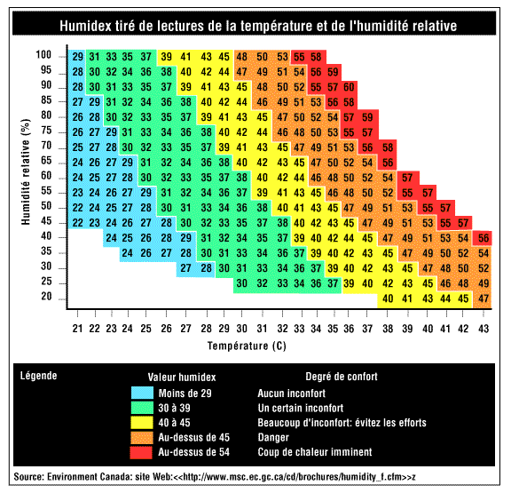 Image d'illustration pour 2003-2019, quelle sera la canicule la plus intense?
