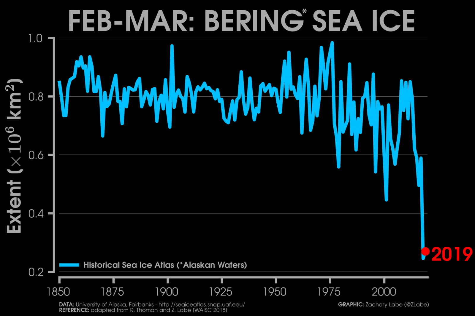 Image d'illustration pour Une banquise Arctique de tous les records en avril !