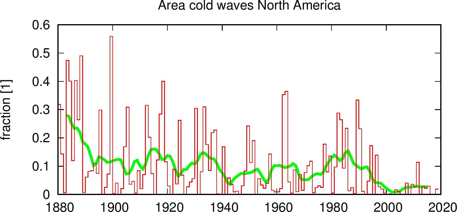 Image d'illustration pour Vague de froid aux Etats-Unis - le bilan
