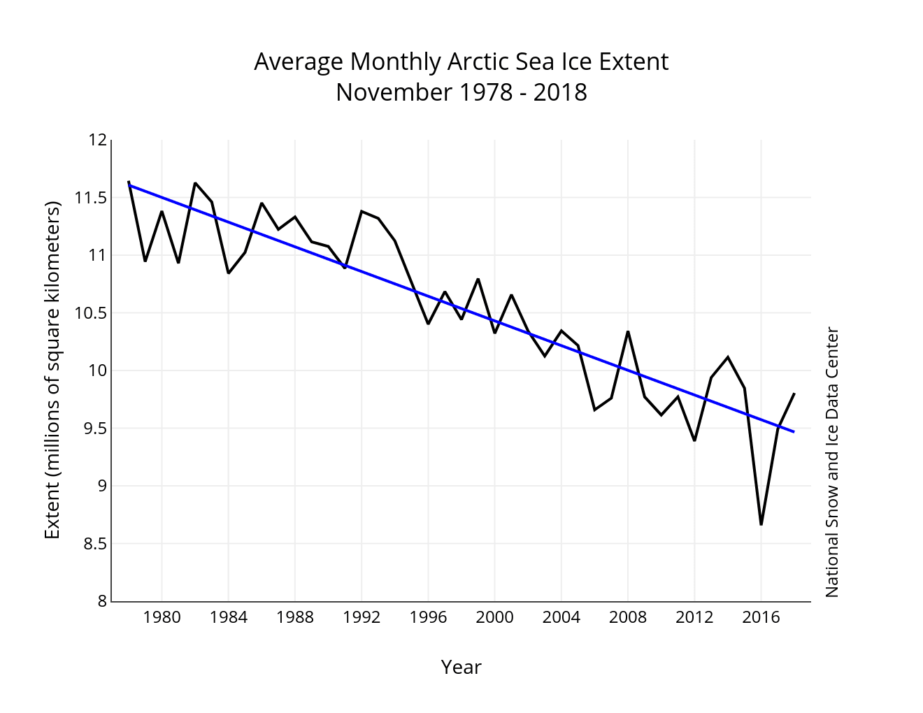 Image d'illustration pour Banquise Arctique : petite amélioration en Novembre