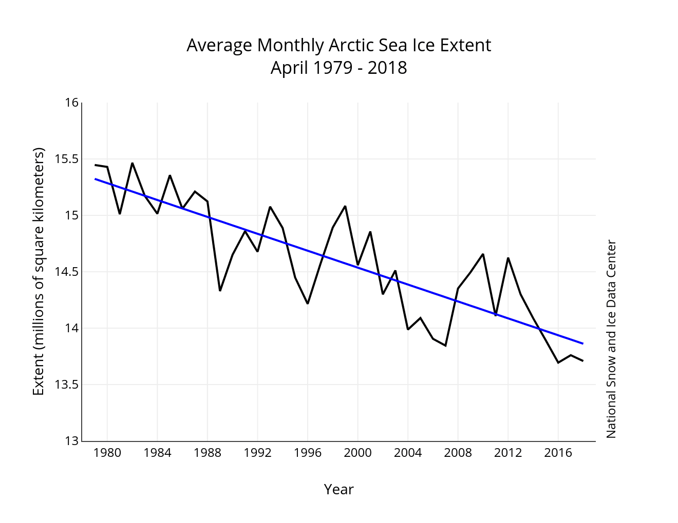 Image d'illustration pour Banquise Arctique : record en avril, une mer de Béring libérée des glaces
