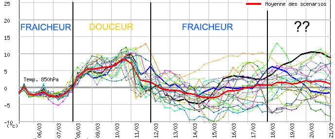 Image d'illustration pour Prévision mensuelle : quelle tendance météo pour Mars ? 