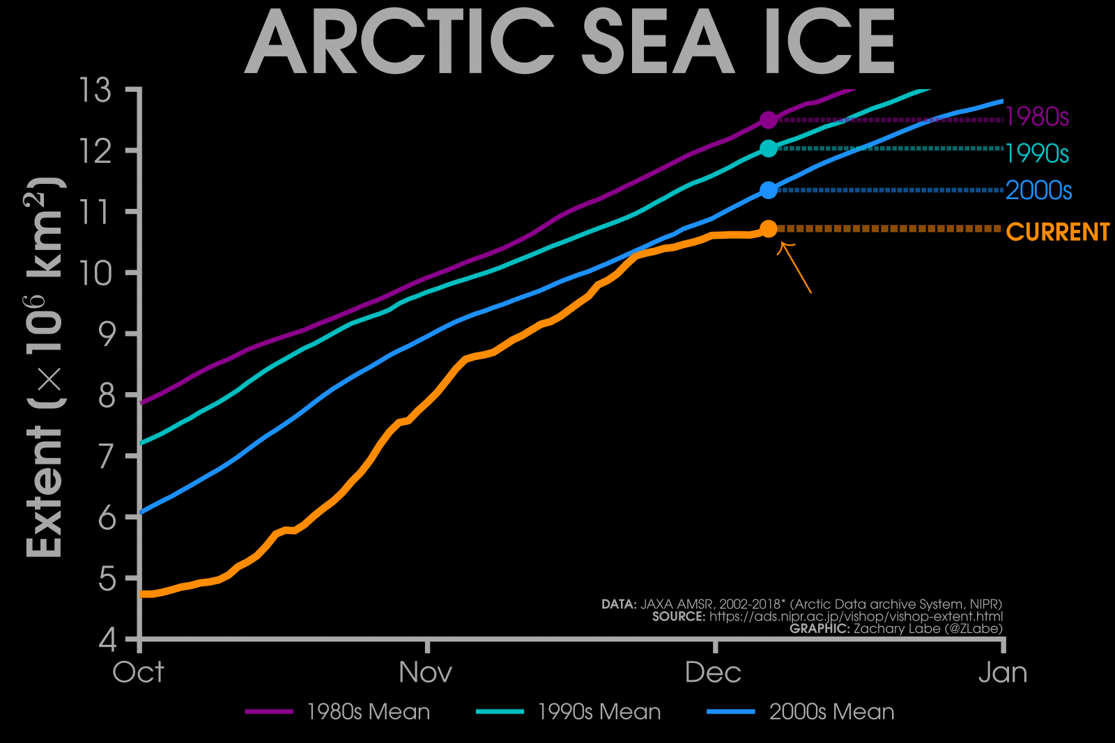 Image d'illustration pour Banquise Arctique : petite amélioration en Novembre