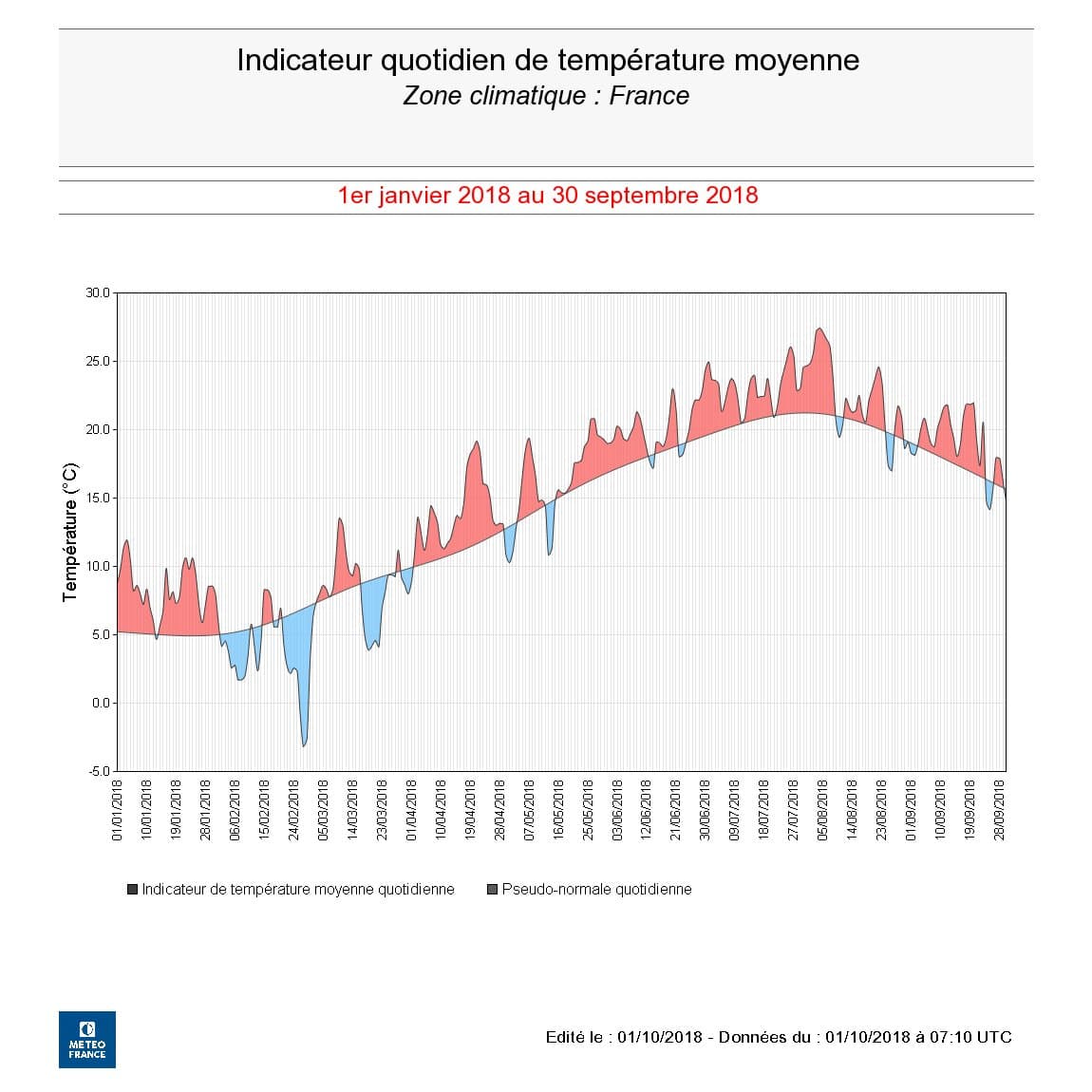Image d'illustration pour Chaleur : vers une année 2018 record ? 