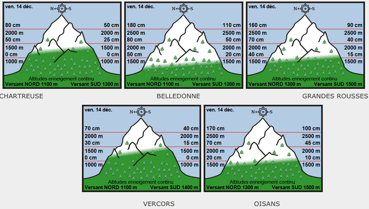 Image d'illustration pour Enneigement en montagne : bilan à la mi-décembre