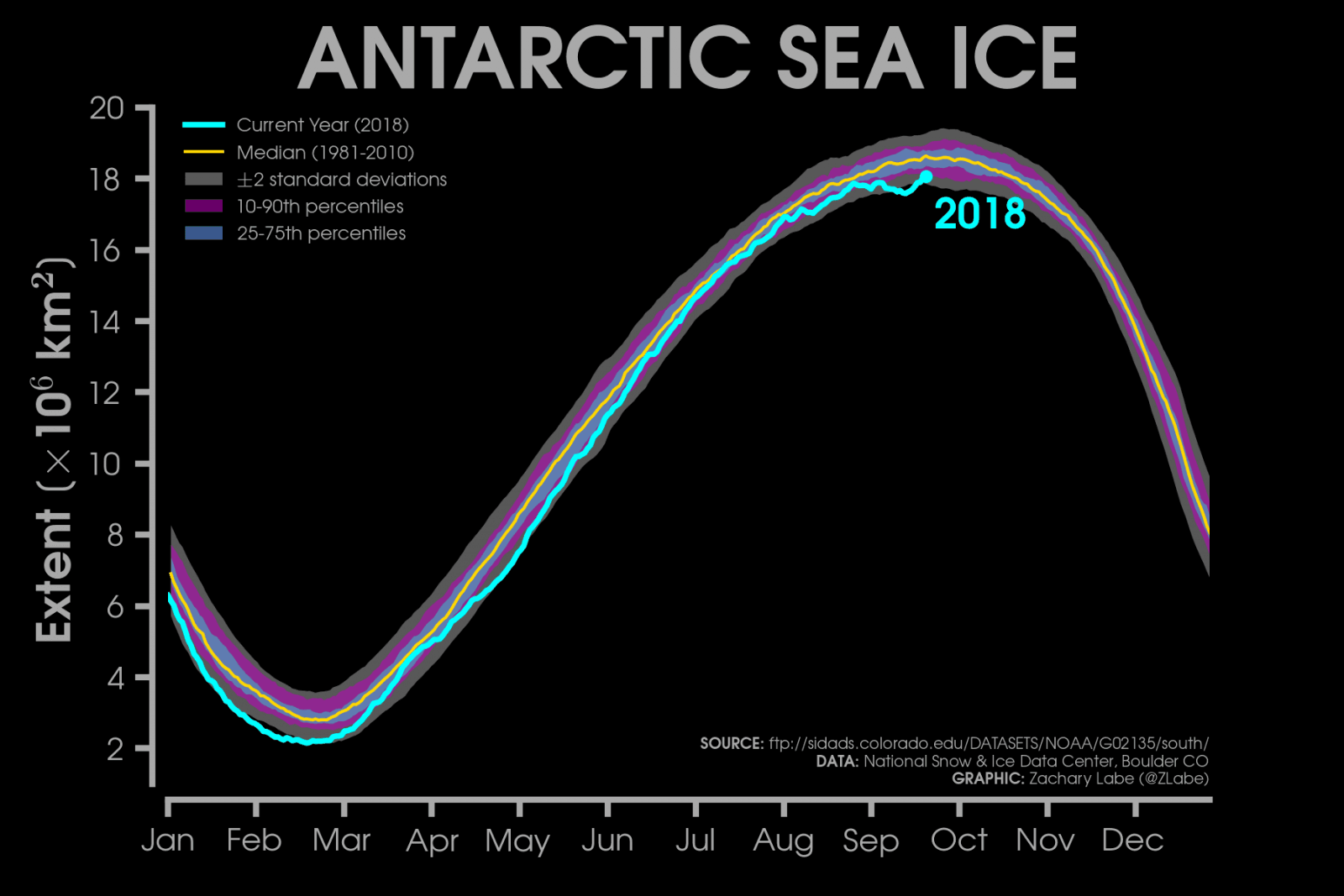 Image d'illustration pour Banquise Arctique : fin de la fonte estivale 