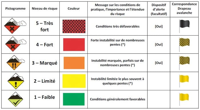Image d'illustration pour Neige exceptionnelle & avalanches sur Alpes & Pyrénées