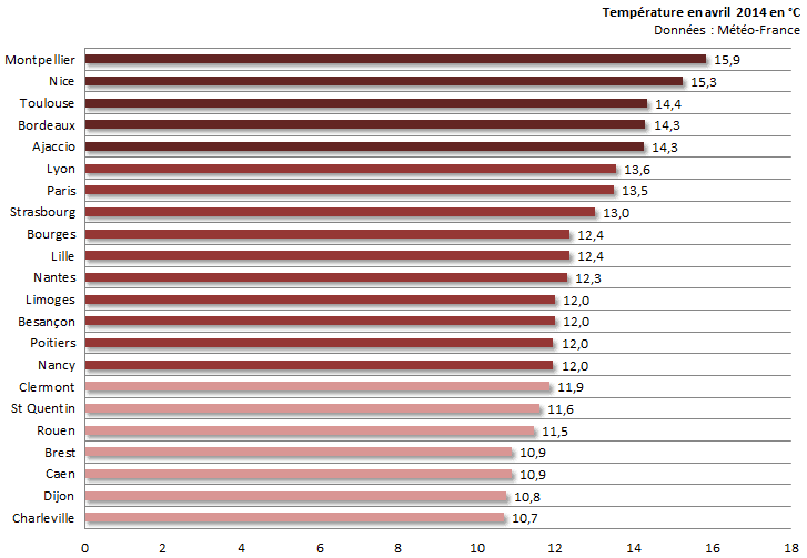 Image d'illustration pour Bilan d'avril 2014 sur 22 régions : doux, ensoleillé et souvent sec