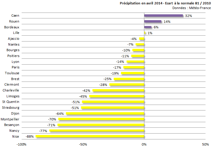 Image d'illustration pour Bilan d'avril 2014 sur 22 régions : doux, ensoleillé et souvent sec