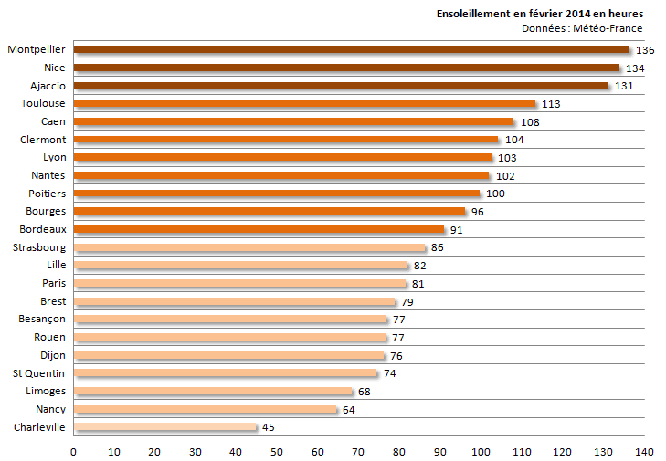Image d'illustration pour Bilan de février 2014 sur 22 régions françaises