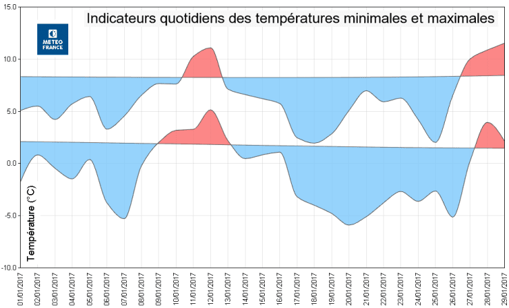 Image d'illustration pour Bilan météo de janvier 2017 : souvent froid et sec