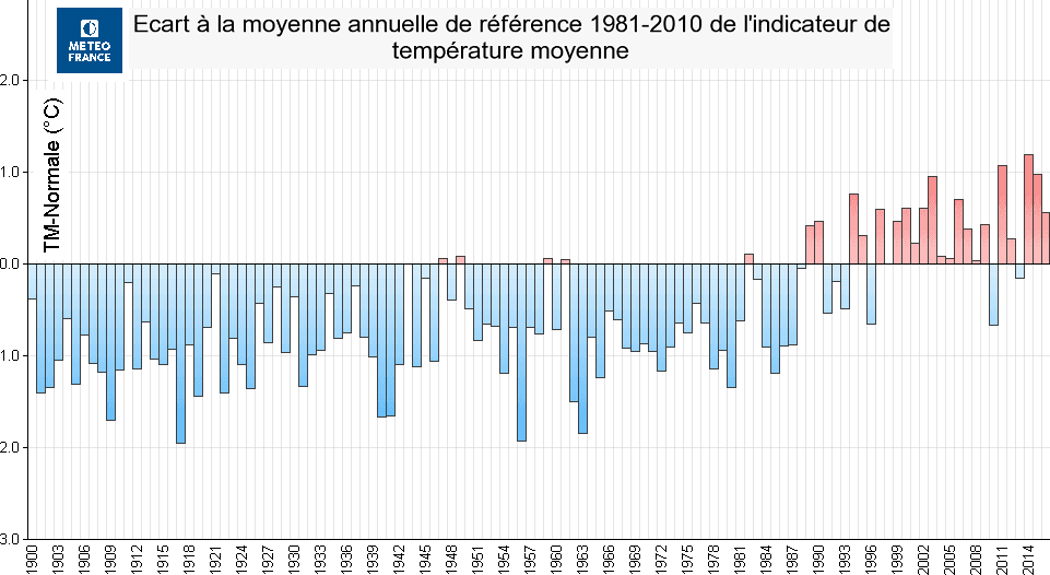 Image d'illustration pour Bilan météo cartographié de l'année 2016 en France