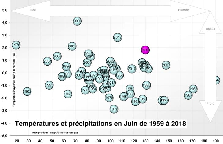 Image d'illustration pour Pré-bilan de juin : souvent chaud, humide et orageux