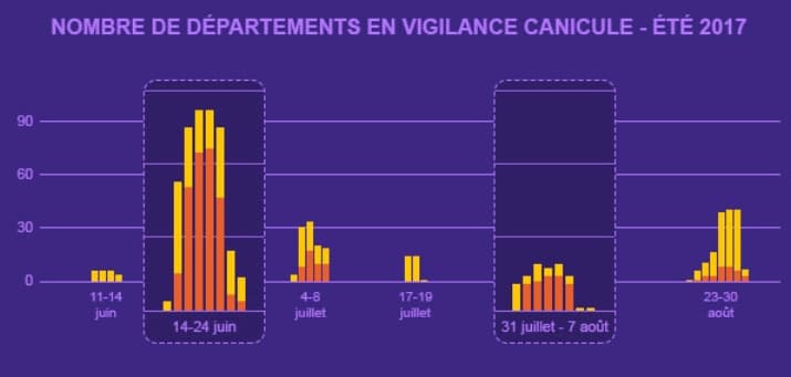 Image d'illustration pour Le plan canicule pour prévenir la forte chaleur de cet été