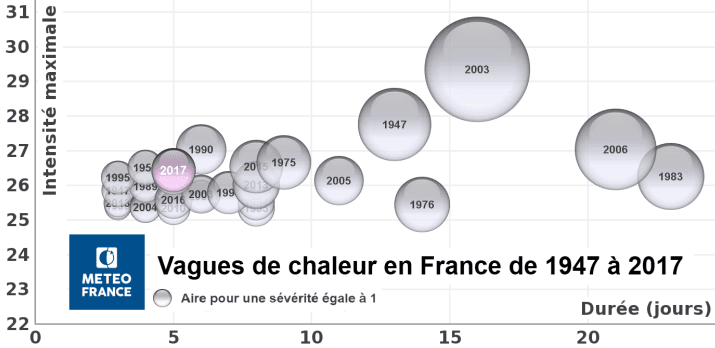 Image d'illustration pour Forte chaleur et canicule en juillet 2006