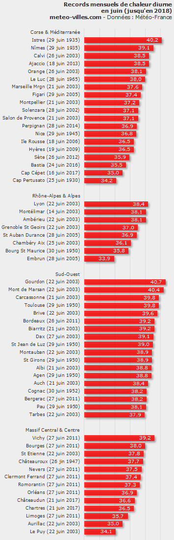 Image d'illustration pour Canicule exceptionnelle - Vigilance, prévisions météo & suivi