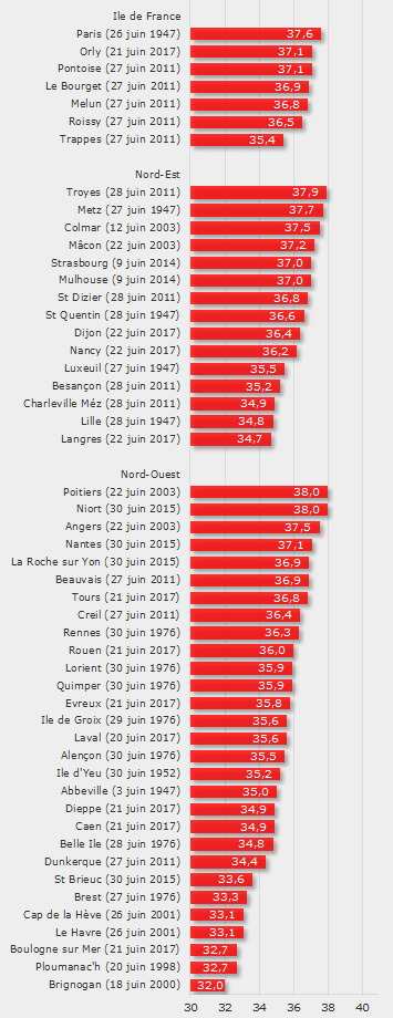 Image d'illustration pour Canicule exceptionnelle - Vigilance, prévisions météo & suivi