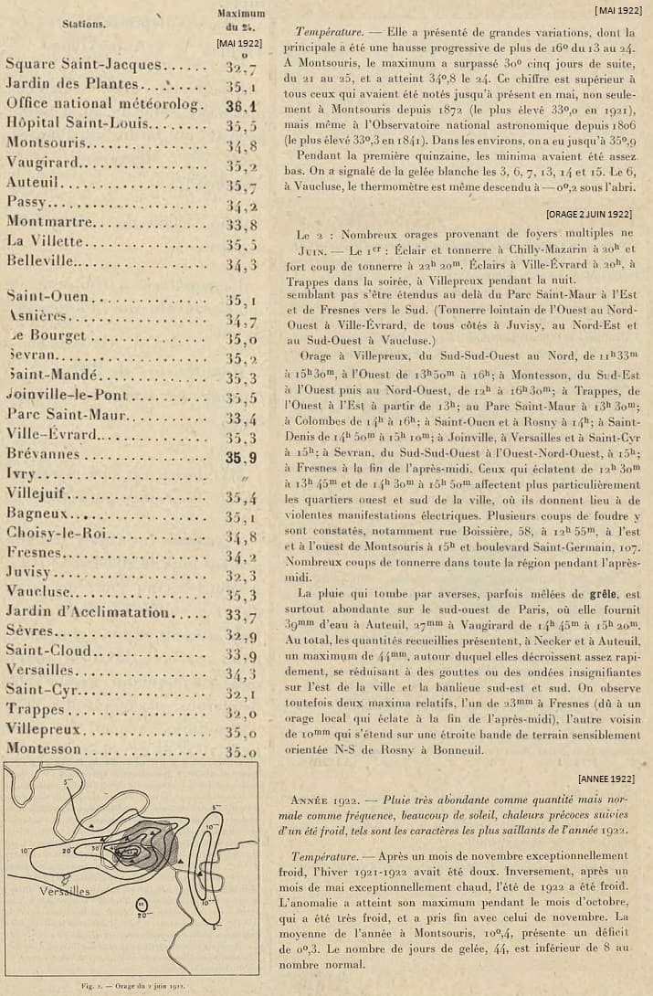 Image d'illustration pour Forte chaleur en cette fin mai, mais moins qu'en 1922