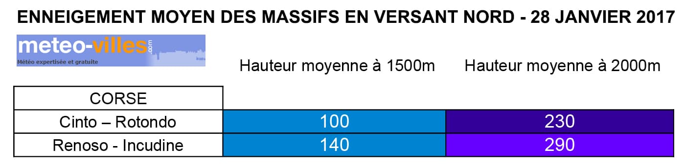 Image d'illustration pour Enneigement en montagne : le point à la fin janvier