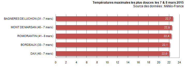 Image d'illustration pour Printemps précoce : une douceur très agréable sur la France