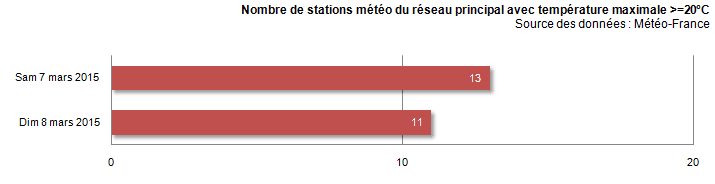 Image d'illustration pour Printemps précoce : une douceur très agréable sur la France