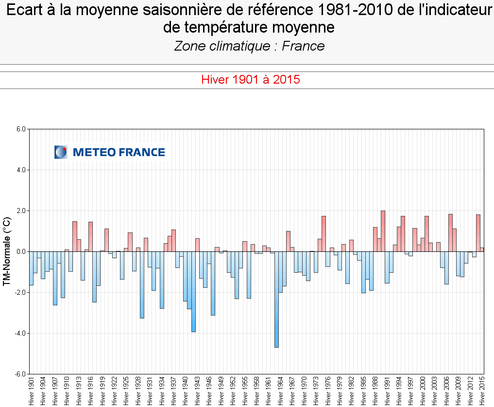 Image d'illustration pour Vers l'hiver le plus doux de l'histoire récente en France ? 