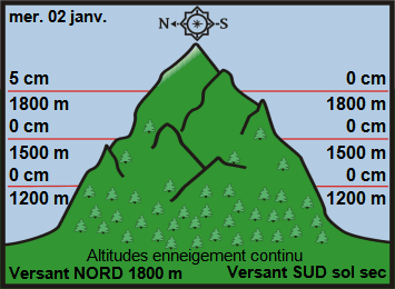 Image d'illustration pour Enneigement sur les Alpes et les Pyrénées début 2019