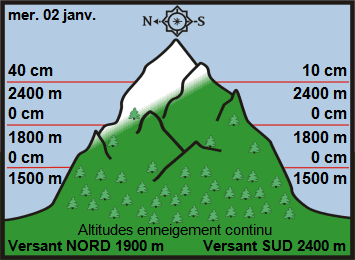 Image d'illustration pour Enneigement sur les Alpes et les Pyrénées début 2019