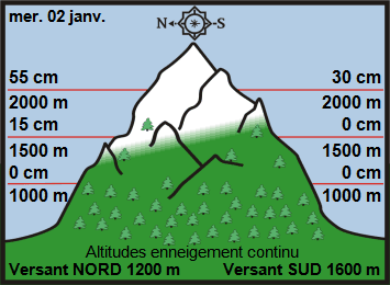 Image d'illustration pour Enneigement sur les Alpes et les Pyrénées début 2019
