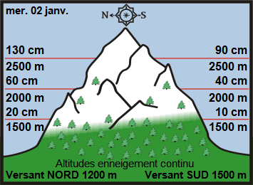 Image d'illustration pour Enneigement sur les Alpes et les Pyrénées début 2019