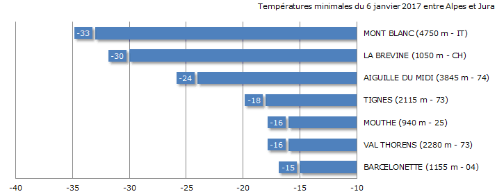 Image d'illustration pour Froid, neige et verglas en fin de semaine
