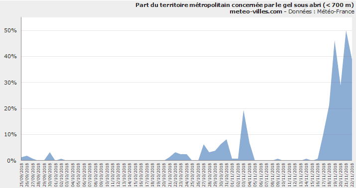 Image d'illustration pour Neige en plaine et froid mais sans lendemain
