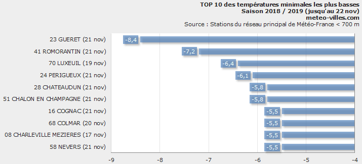 Image d'illustration pour Neige en plaine et froid mais sans lendemain