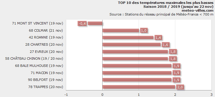 Image d'illustration pour Neige en plaine et froid mais sans lendemain