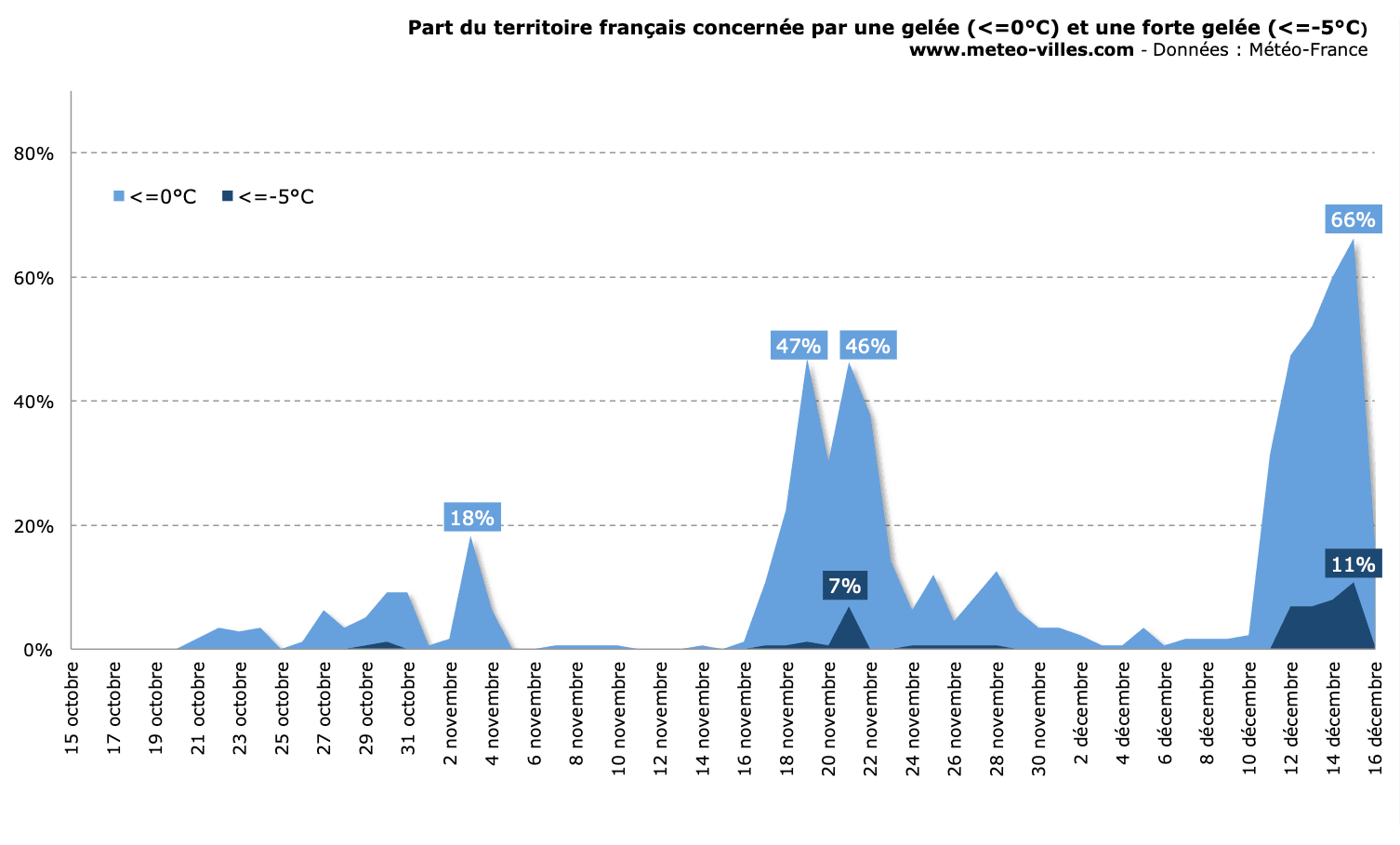 Image d'illustration pour Froid, neige, verglas : une petite offensive hivernale