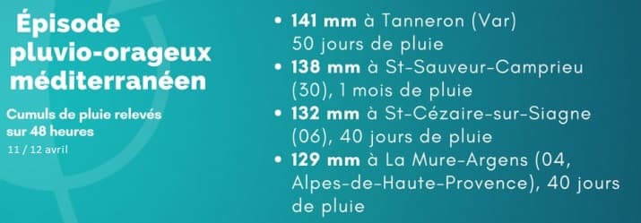 Image d'illustration pour Goutte froide : orages, fortes pluies et crues au Sud