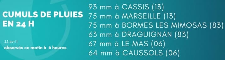 Image d'illustration pour Goutte froide : orages, fortes pluies et crues au Sud