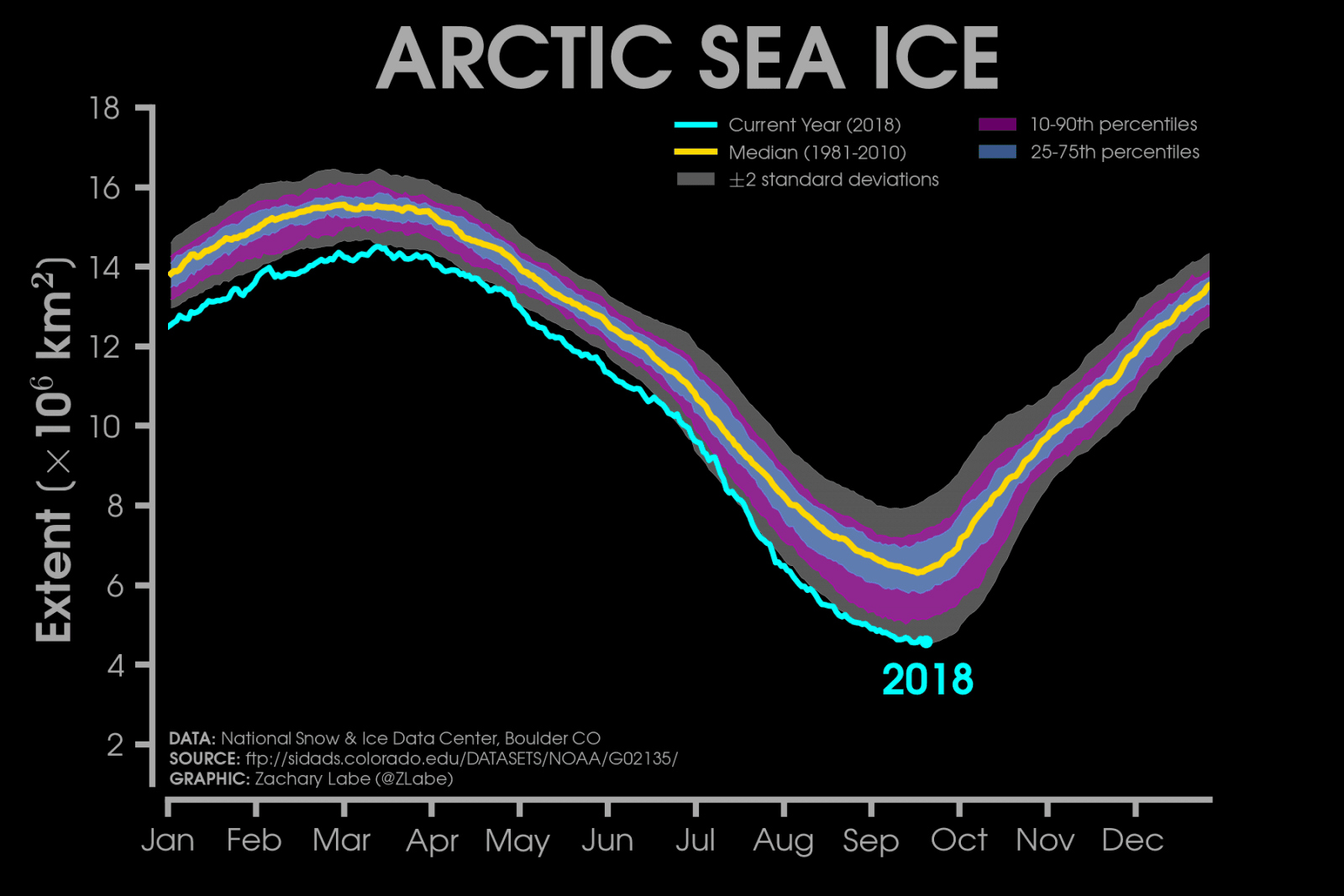 Image d'illustration pour Banquise Arctique : fin de la fonte estivale 