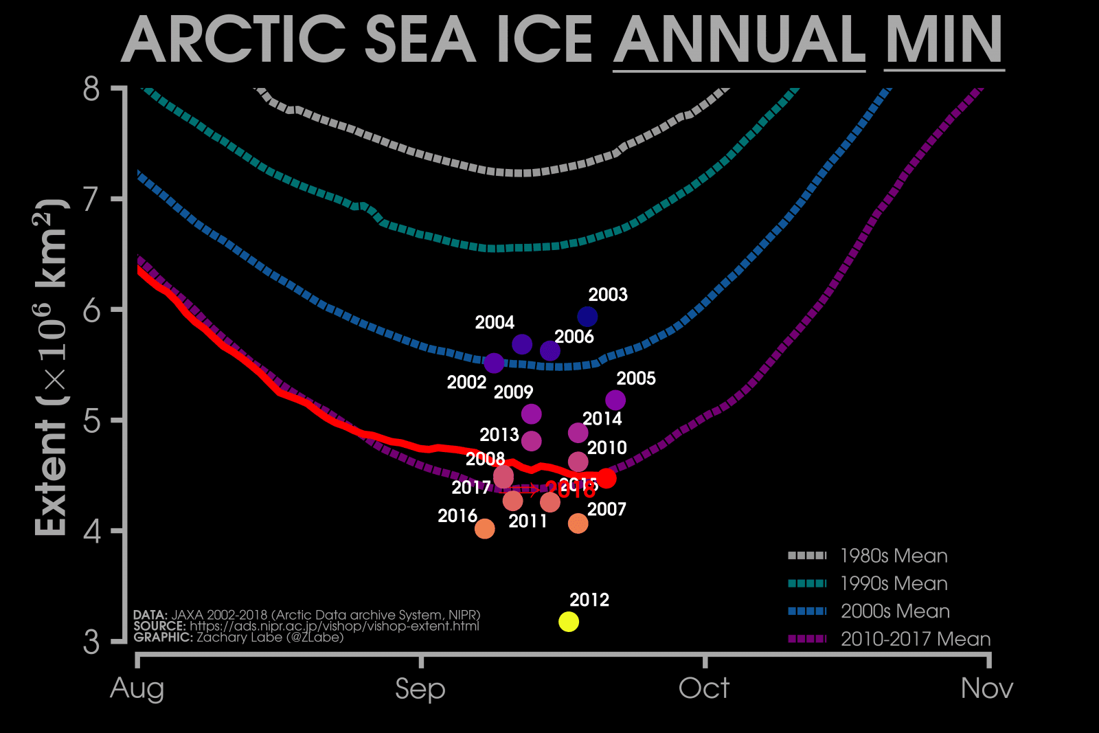Image d'illustration pour Banquise Arctique : fin de la fonte estivale 
