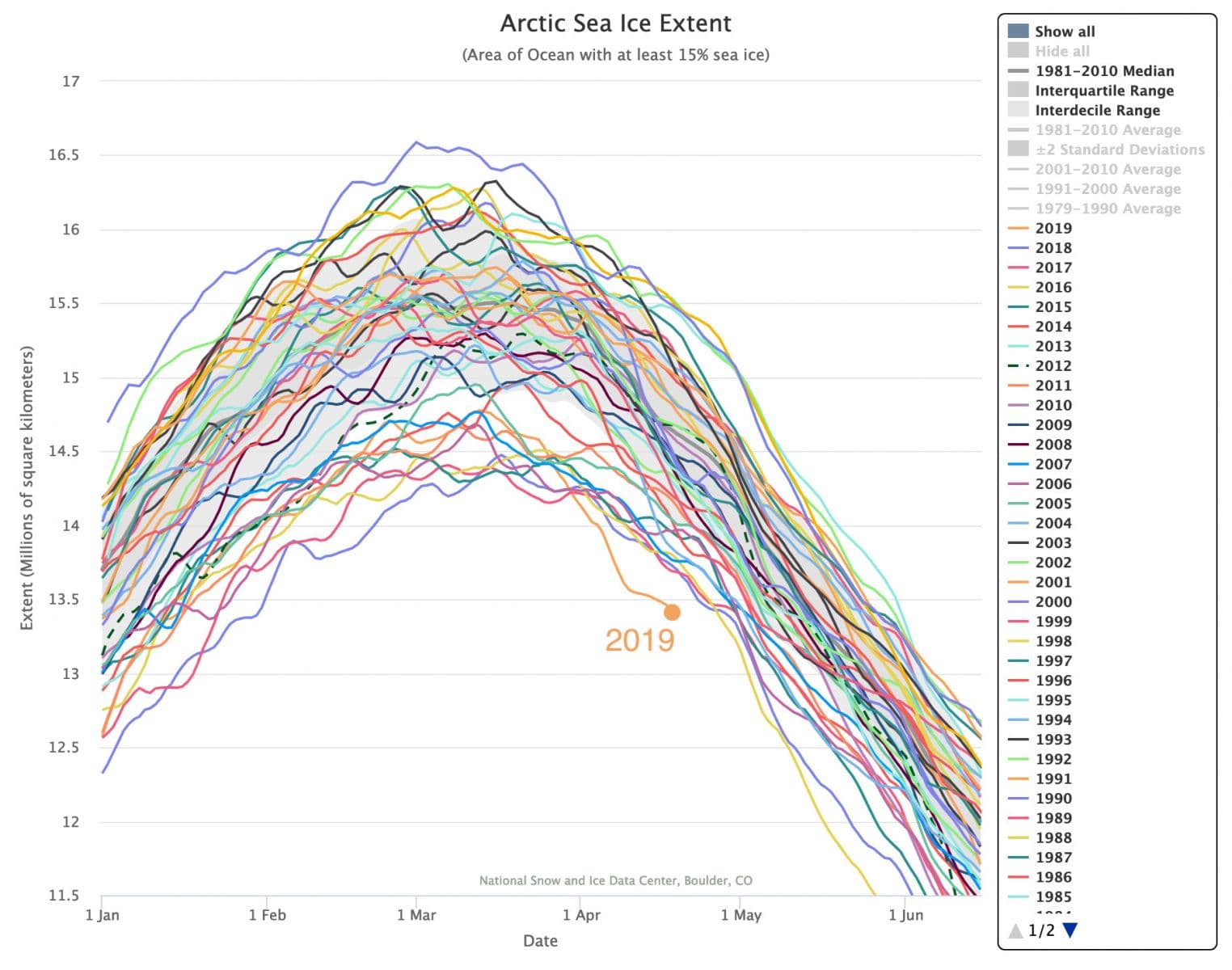 Image d'illustration pour Une banquise Arctique de tous les records en avril !