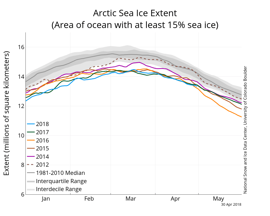 Image d'illustration pour Banquise Arctique : record en avril, une mer de Béring libérée des glaces