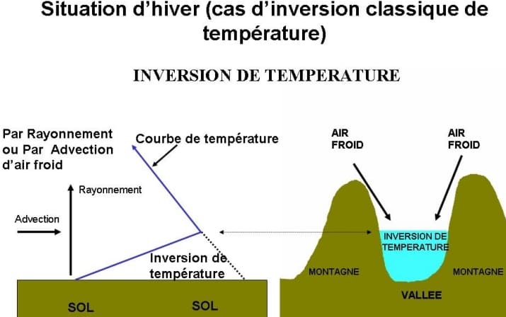 Image d'illustration pour Fortes inversions de température en montagne