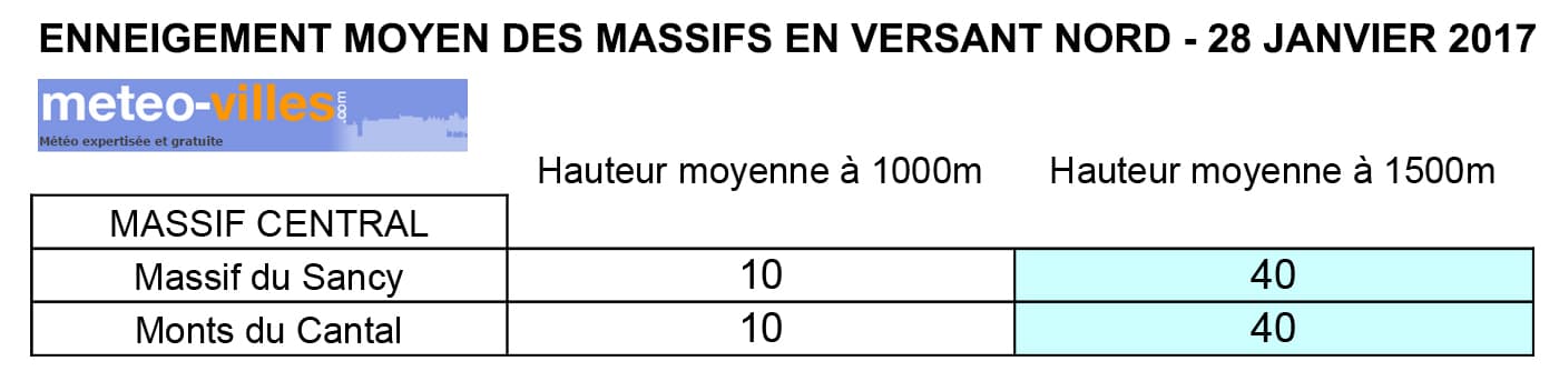 Image d'illustration pour Enneigement en montagne : le point à la fin janvier