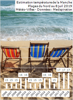 Image d'illustration pour Météo des plages - température de mer très élevée