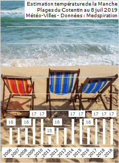 Image d'illustration pour Météo des plages - température de mer très élevée