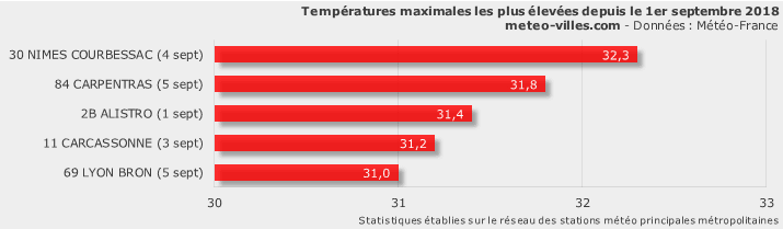 Image d'illustration pour Vers une météo tardivement estivale ou précocement automnale ?