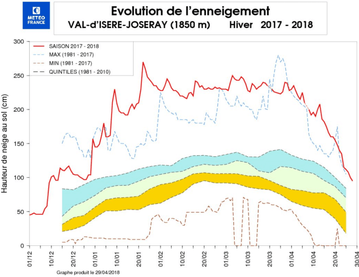 Image d'illustration pour Déneigement des cols laborieux après un hiver remarquable
