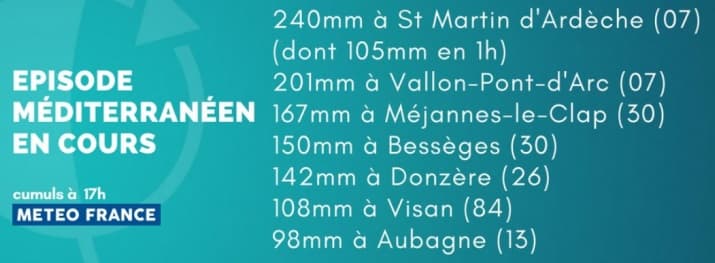 Image d'illustration pour Orages et épisode méditerranéen clôturant la canicule du 7 au 9 août